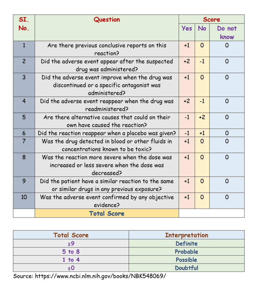 Adverse Reaction Probability Scale questions and score